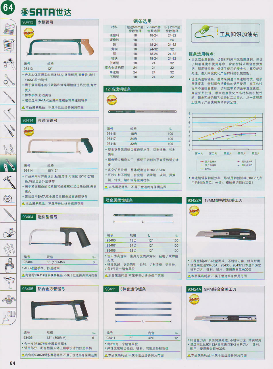 切割工具第2页（对应纸质样本总第64页）  点击左右页面前后翻页 本类共4页