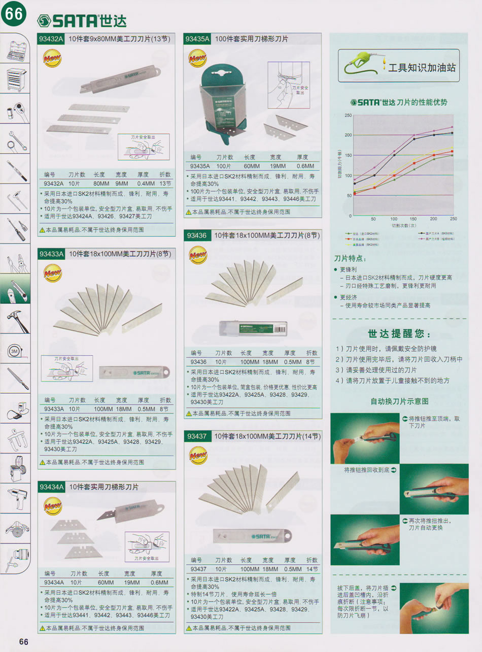 切割工具第4页（对应纸质样本总第66页）  点击左右页面前后翻页 本类共4页